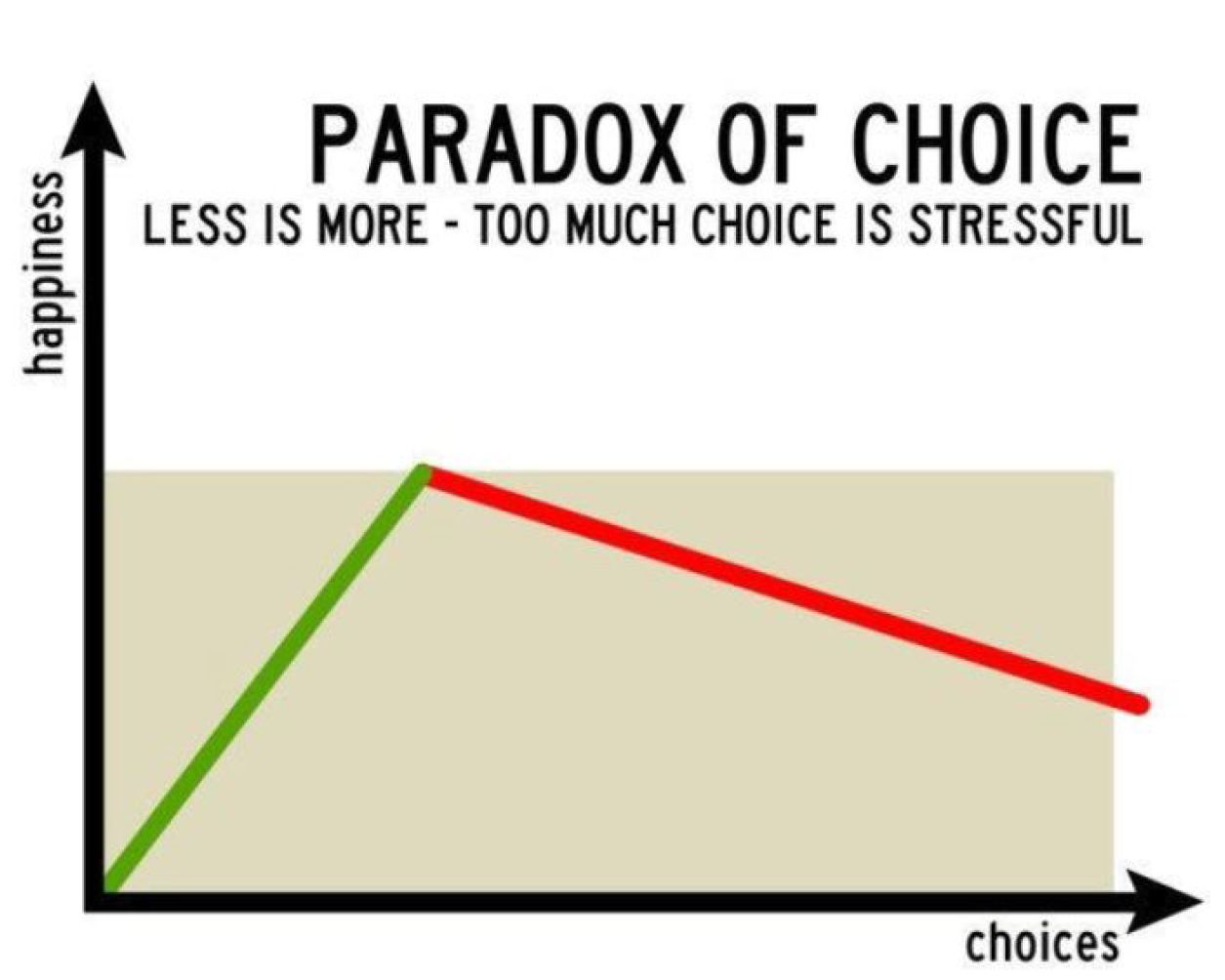 Graf paradoxu volby