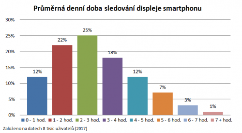 aplikace Moment - statistiky