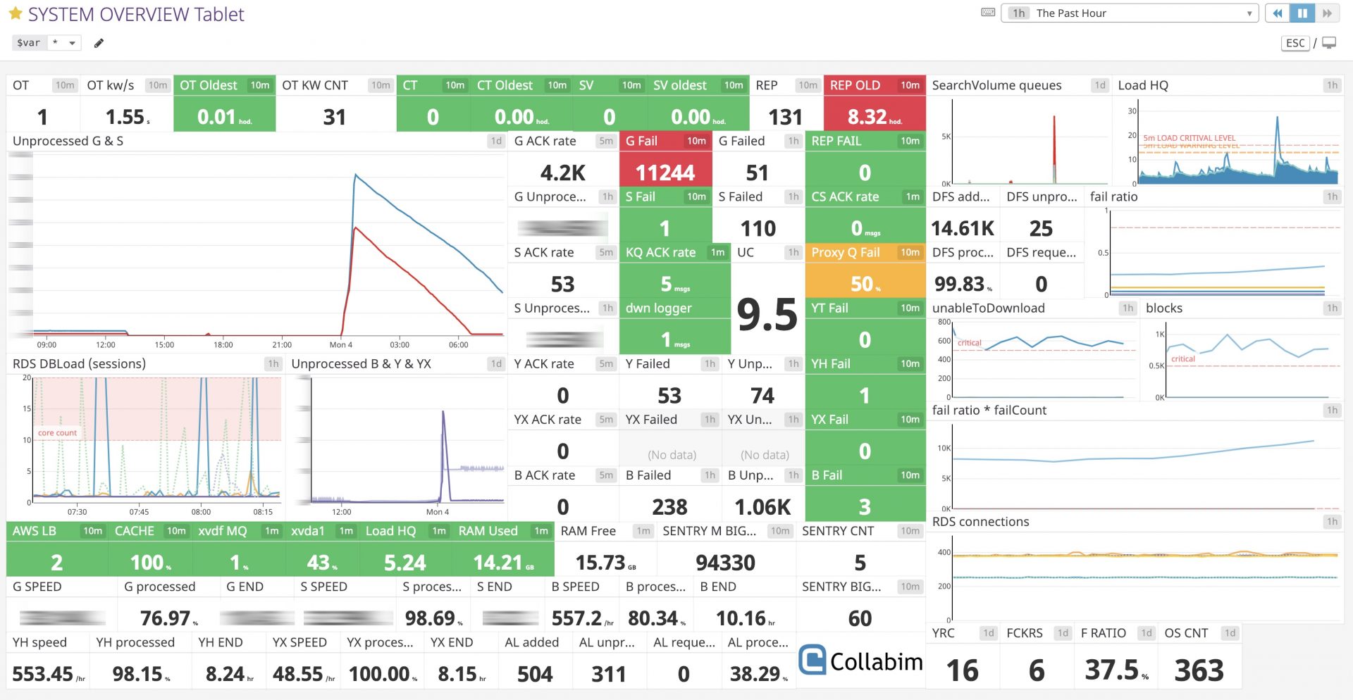 Datadog snímek Collabim