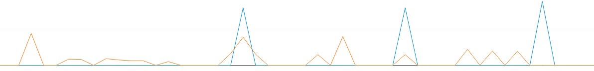 AB-graph