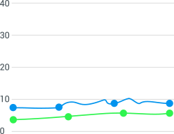 seo-chart-4